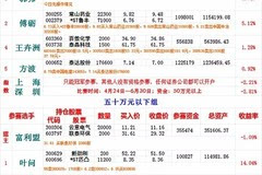 陇神戎发股吧最新动态分析