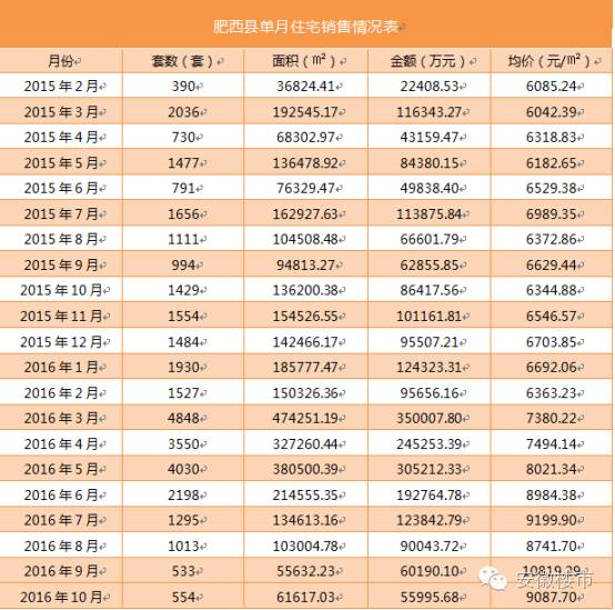 肥西盛荣春天最新房价动态分析