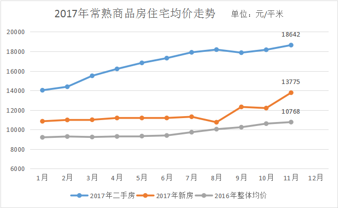 常熟最新楼盘价格表及其市场趋势分析