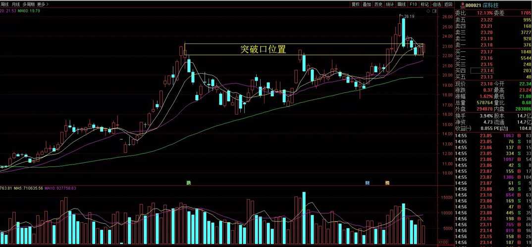 关于深科技（股票代码，000021）的最新消息深度解析