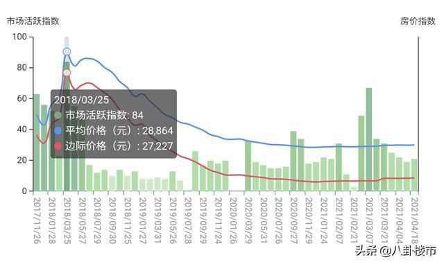 定州房价走势最新消息，市场分析与预测