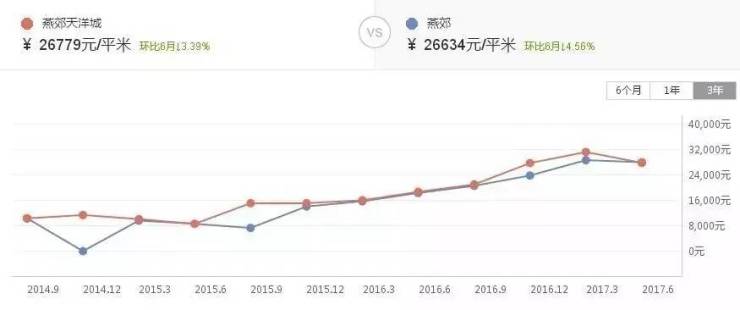 环京房价最新消息，趋势分析与发展展望