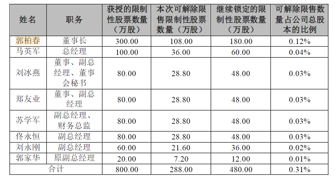 宜昌市最新副市长名单及其职能概述