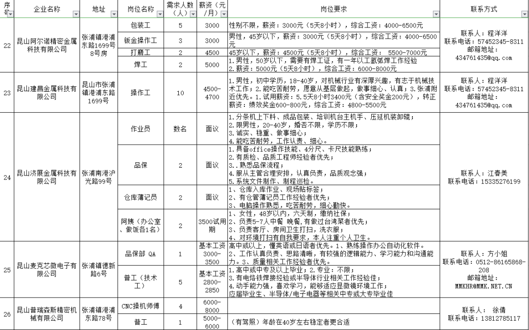 张浦镇最新招聘信息概览