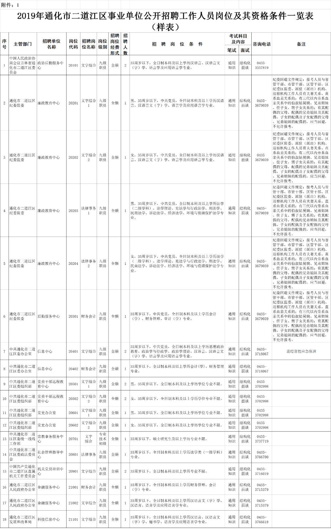 通化市最新招聘信息概览