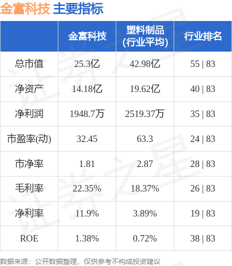 金利科技股票最新公告深度解析