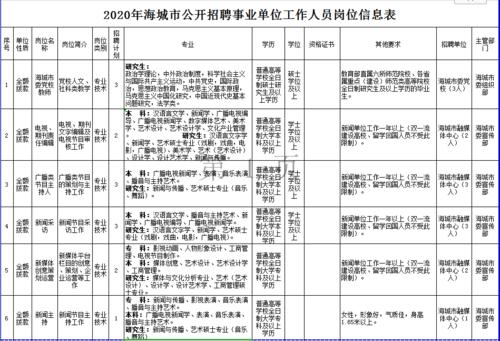 辽宁海城最新招聘信息概览