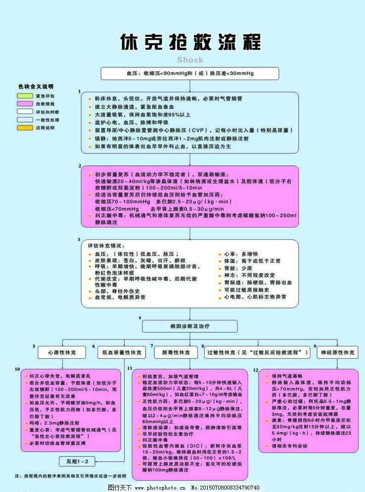 最新休克抢救流程图及其实际应用