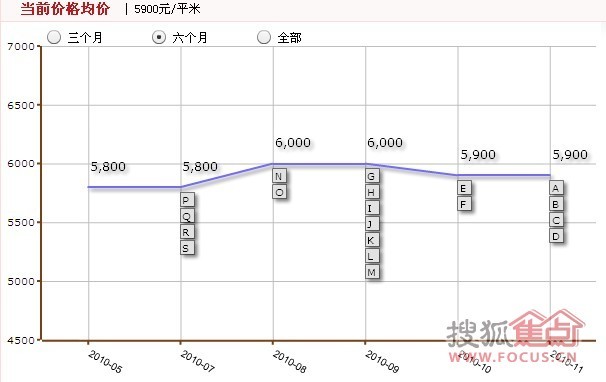 兴隆房价走势最新消息，市场趋势深度解析