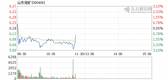 山东地矿今日最新消息