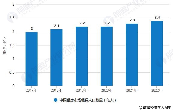 嘉定马陆戬浜最新租房现状与趋势分析