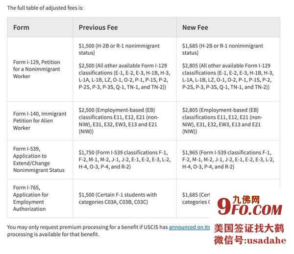 i829美国最新排期详解