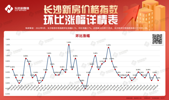 长沙市最新房价走势分析