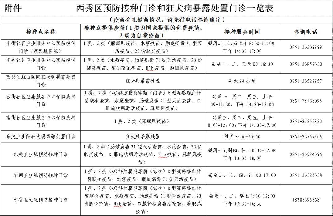 西秀区最新干部任职公示