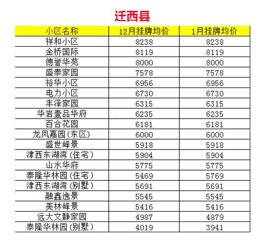 迁西房价最新消息，趋势、影响与前景