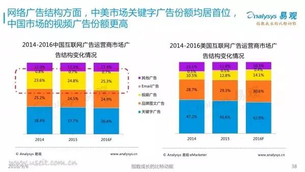 探究最火的ed2k最新发展趋势