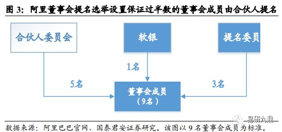 阿里巴巴最新股份比例及其影响