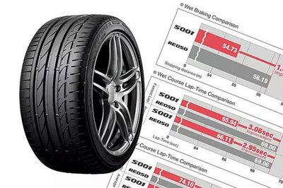 最新轮胎排名前十名及其特点