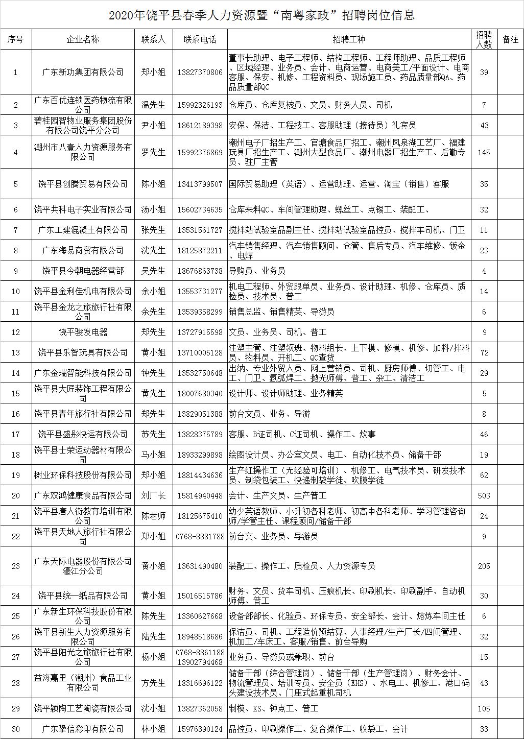 饶平招聘网最新招聘动态及其影响