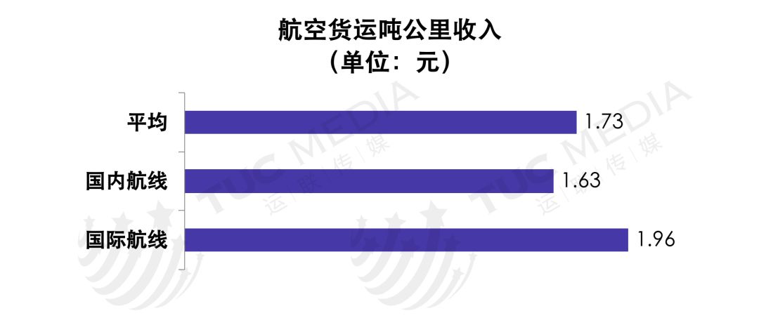 顺丰飞机场最新动态，引领航空物流新时代的步伐