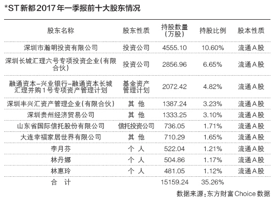 ST新都最新消息退市，深度解析与未来展望