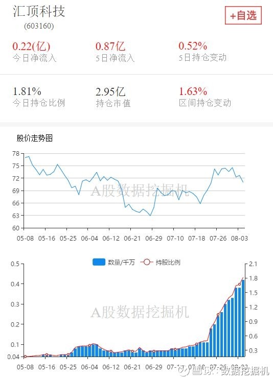 汇顶科技股票最新资讯深度解析