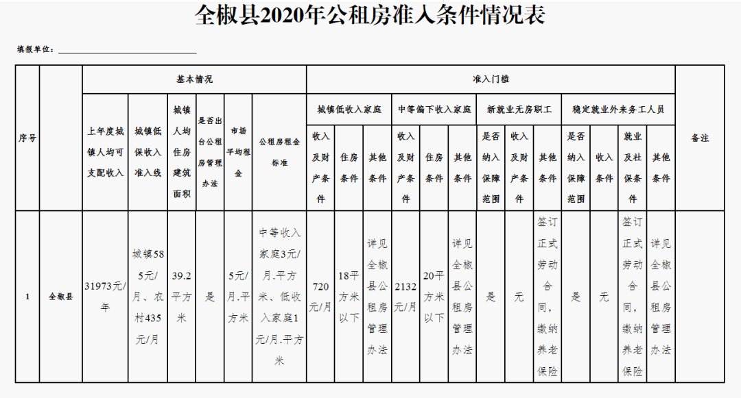 全椒公租房最新消息