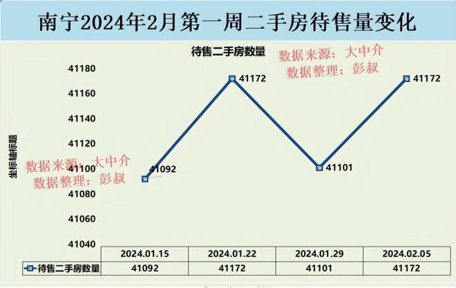 葛洲坝三期最新房价分析