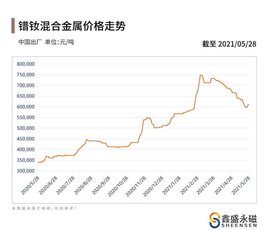 金鸿钧2015年最新价格概览及市场趋势分析