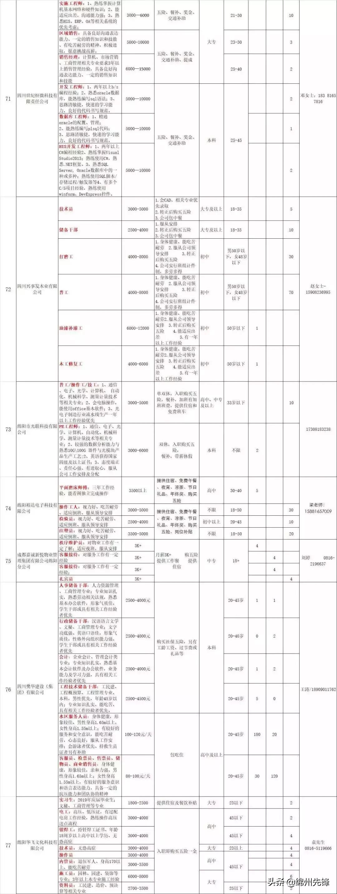 绵阳经开区最新招聘动态及其影响