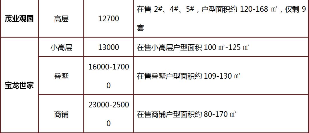 连州在售楼盘最新动态