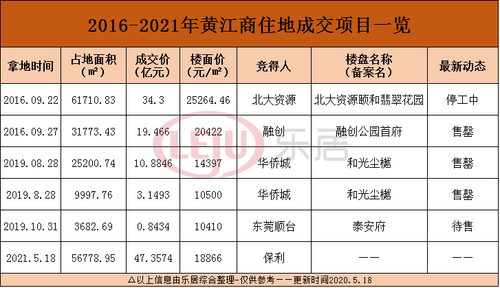 超时空垃圾站最新科技展望