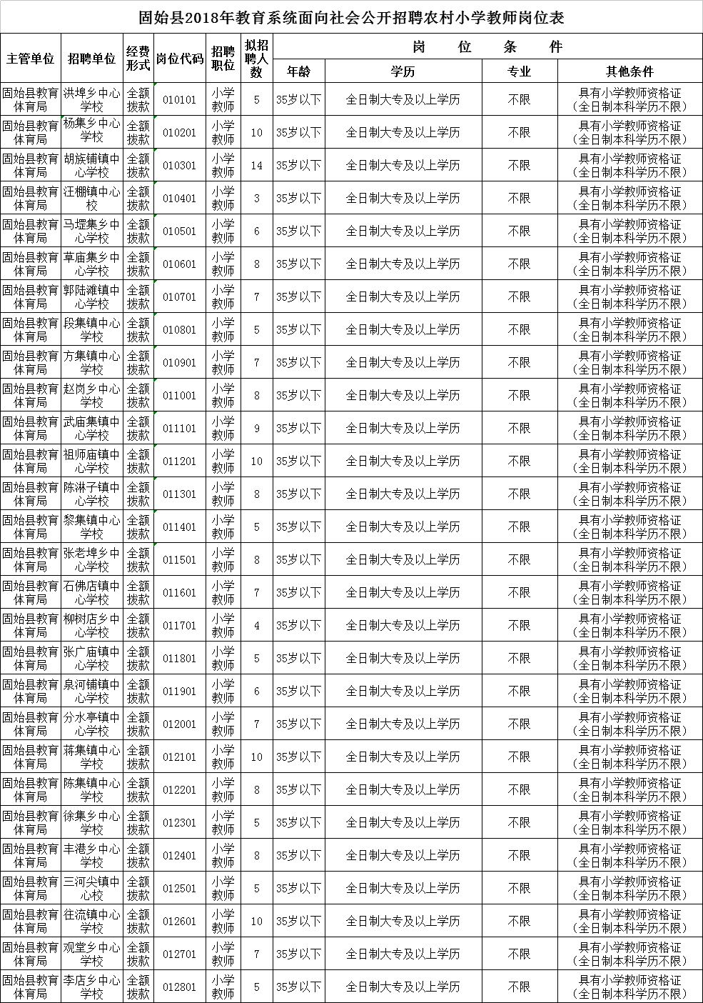 信阳市最新招聘信息概览