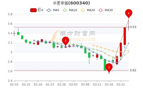 华夏幸福股票最新消息深度解析