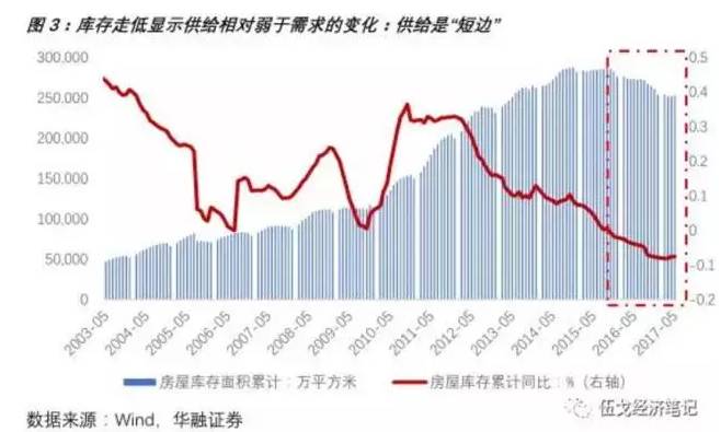 鄂尔多斯房价最新消息，市场走势、影响因素及未来展望