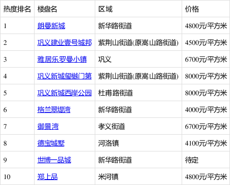 巩义朗曼新城最新消息全面解析