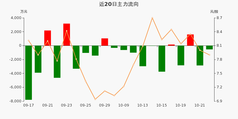 赛摩电气股票最新消息深度解析