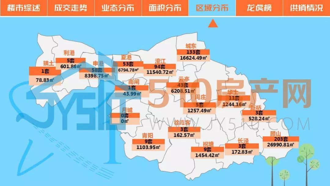 江阴顾山最新出租房市场分析与发展趋势预测