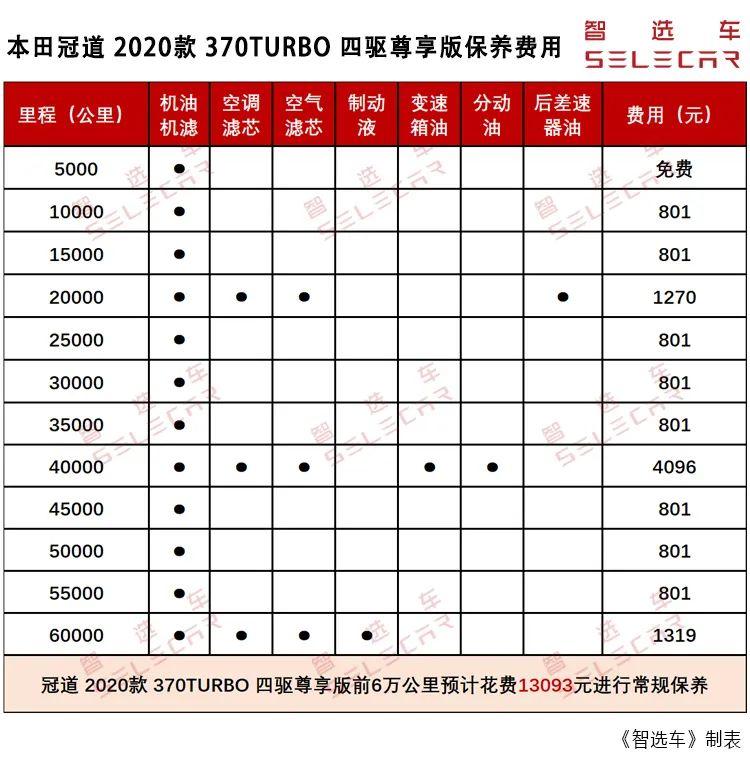 冠道价格最新消息2017，市场趋势与购车指南