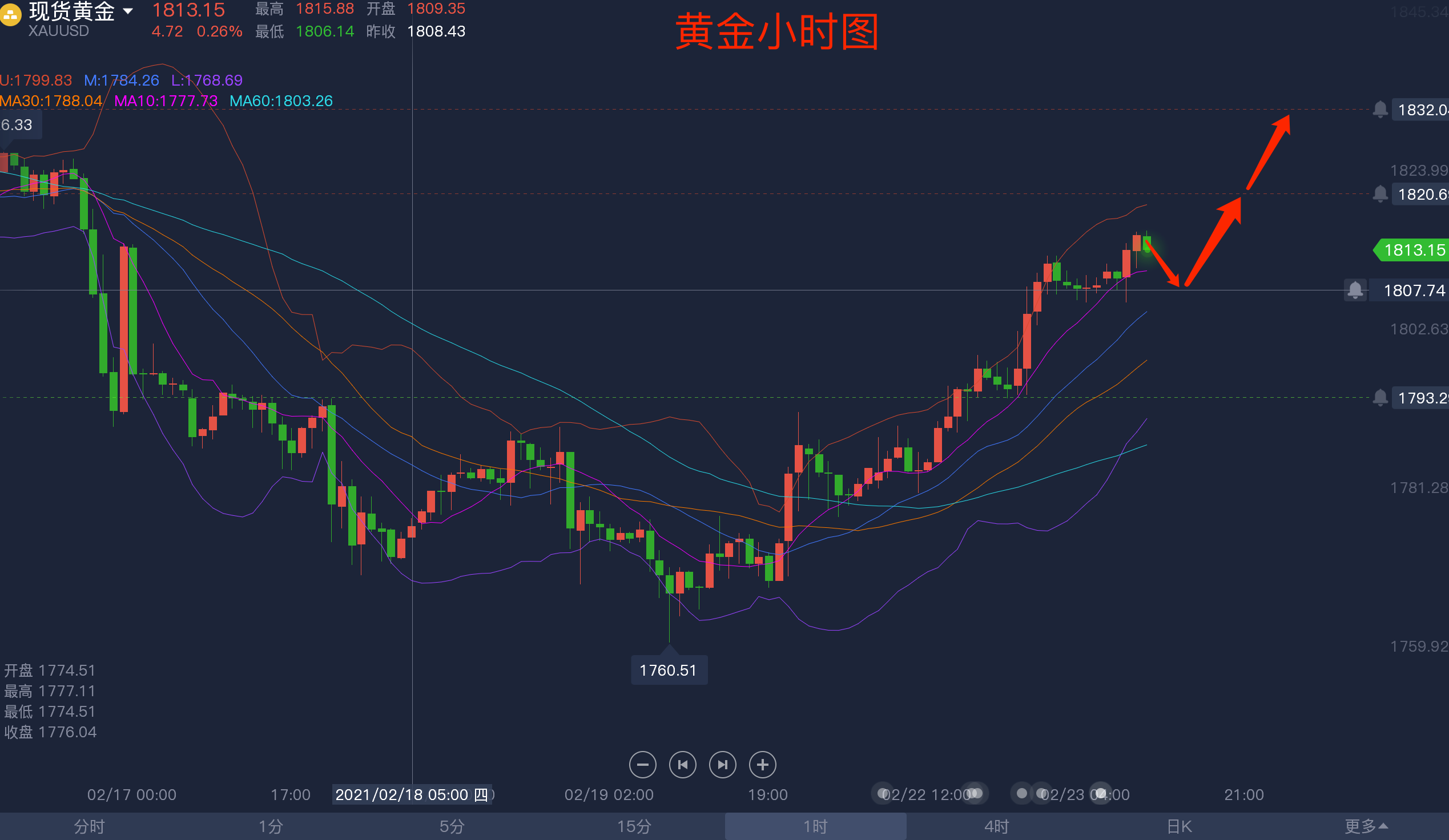 今天黄金市场最新消息，市场走势分析与前景展望