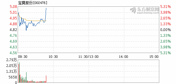 宝莫股份股票最新消息全面解析