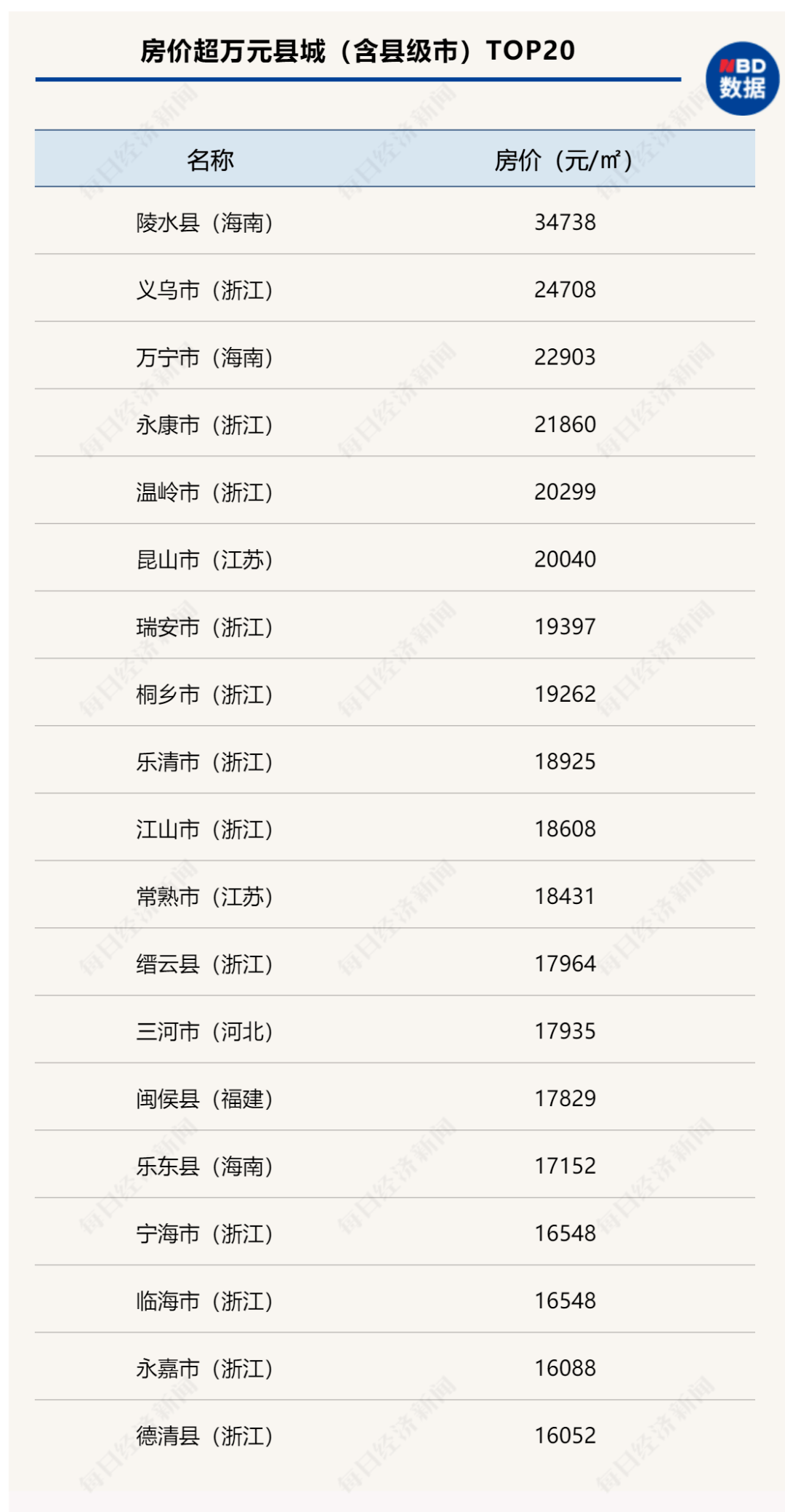 延吉房价走势最新消息，市场分析与预测