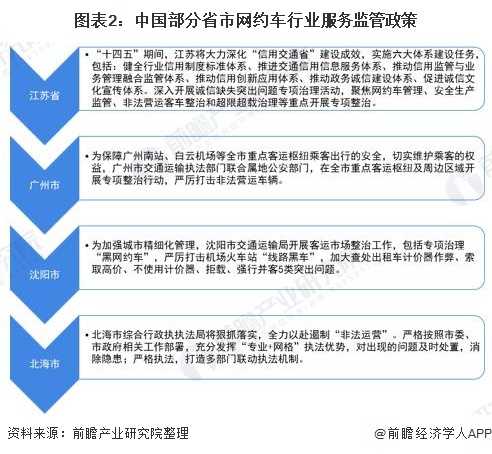 株洲网约车最新消息，行业变革与发展趋势