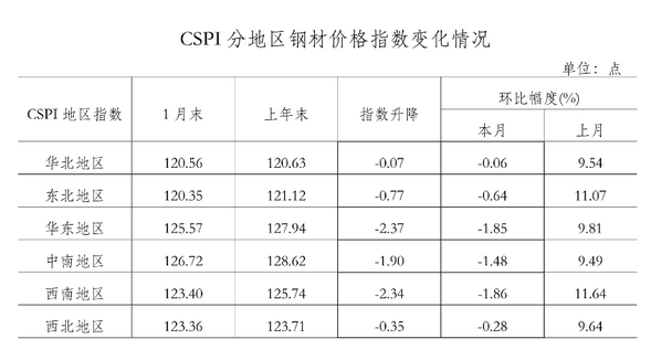 昆明钢材价格行情最新报价分析