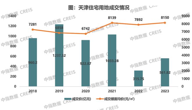 安徽蚌埠房价走势最新消息，市场趋势与未来展望